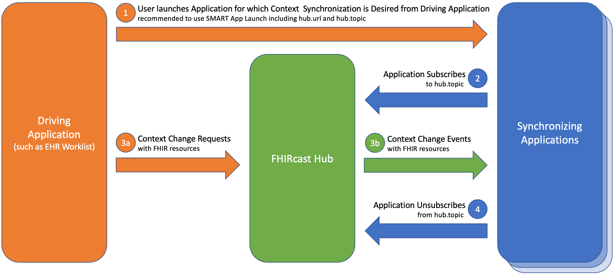 colorful overview diagram.png